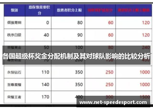 各国超级杯奖金分配机制及其对球队影响的比较分析