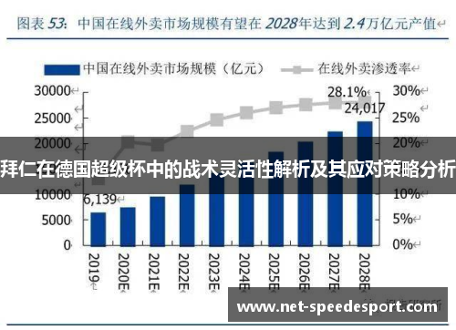 拜仁在德国超级杯中的战术灵活性解析及其应对策略分析
