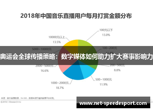 奥运会全球传播策略：数字媒体如何助力扩大赛事影响力
