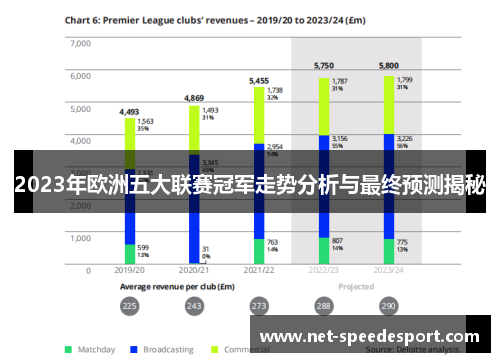 2023年欧洲五大联赛冠军走势分析与最终预测揭秘