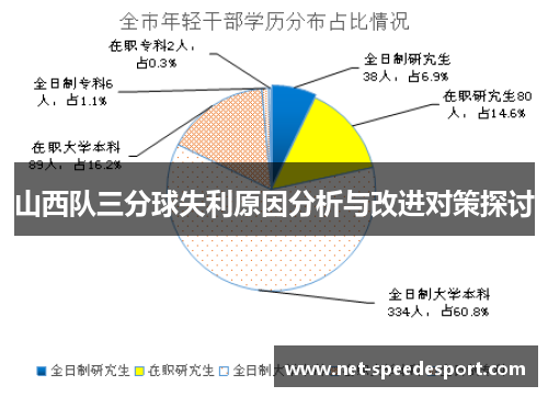 山西队三分球失利原因分析与改进对策探讨