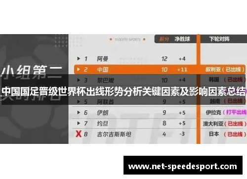 中国国足晋级世界杯出线形势分析关键因素及影响因素总结