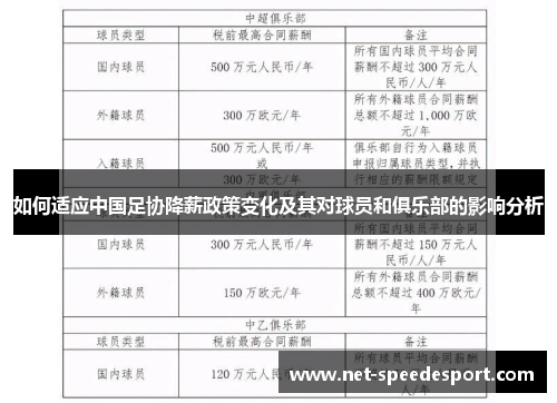 如何适应中国足协降薪政策变化及其对球员和俱乐部的影响分析