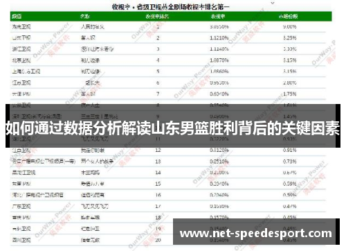 如何通过数据分析解读山东男篮胜利背后的关键因素