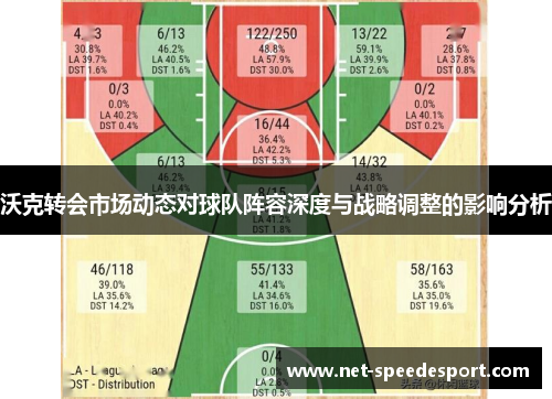 沃克转会市场动态对球队阵容深度与战略调整的影响分析
