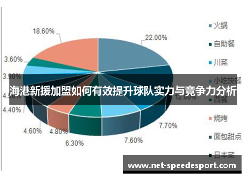 海港新援加盟如何有效提升球队实力与竞争力分析