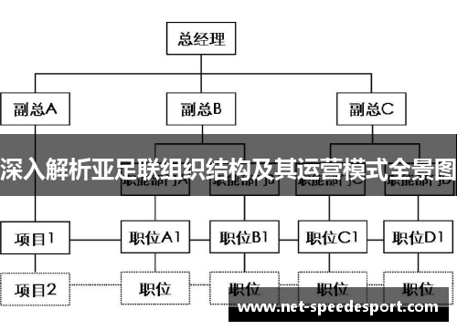 深入解析亚足联组织结构及其运营模式全景图