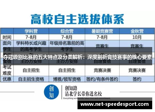 夺冠级别比赛的五大特点及分类解析：深度剖析竞技赛事的核心要素