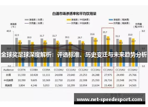 金球奖足球深度解析：评选标准、历史变迁与未来趋势分析