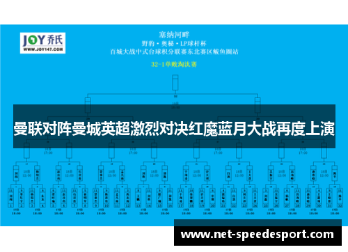 曼联对阵曼城英超激烈对决红魔蓝月大战再度上演