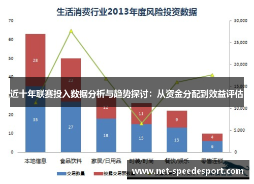 近十年联赛投入数据分析与趋势探讨：从资金分配到效益评估
