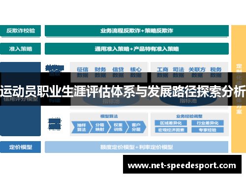 运动员职业生涯评估体系与发展路径探索分析